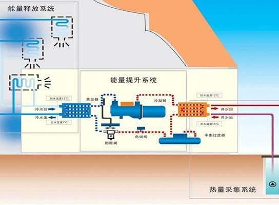 水源热泵示意图