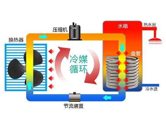 空气源热泵原理